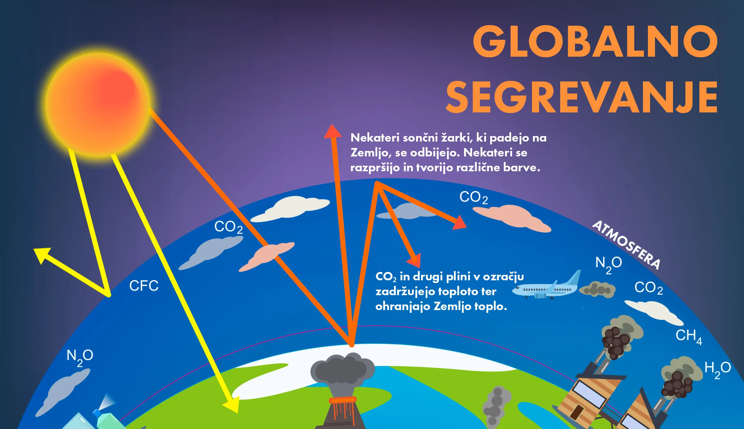 Globalno segrevanje