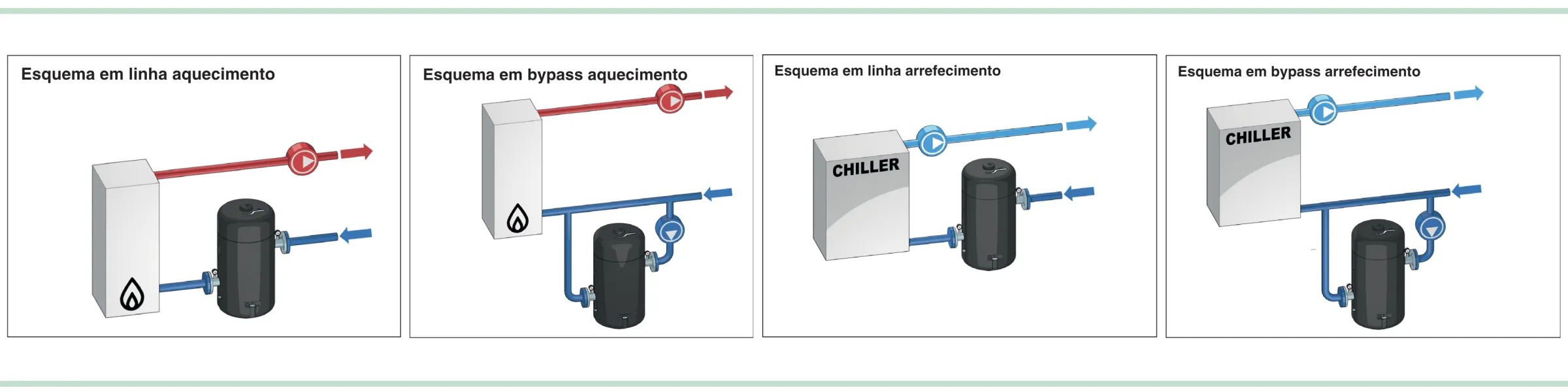 Instalação 