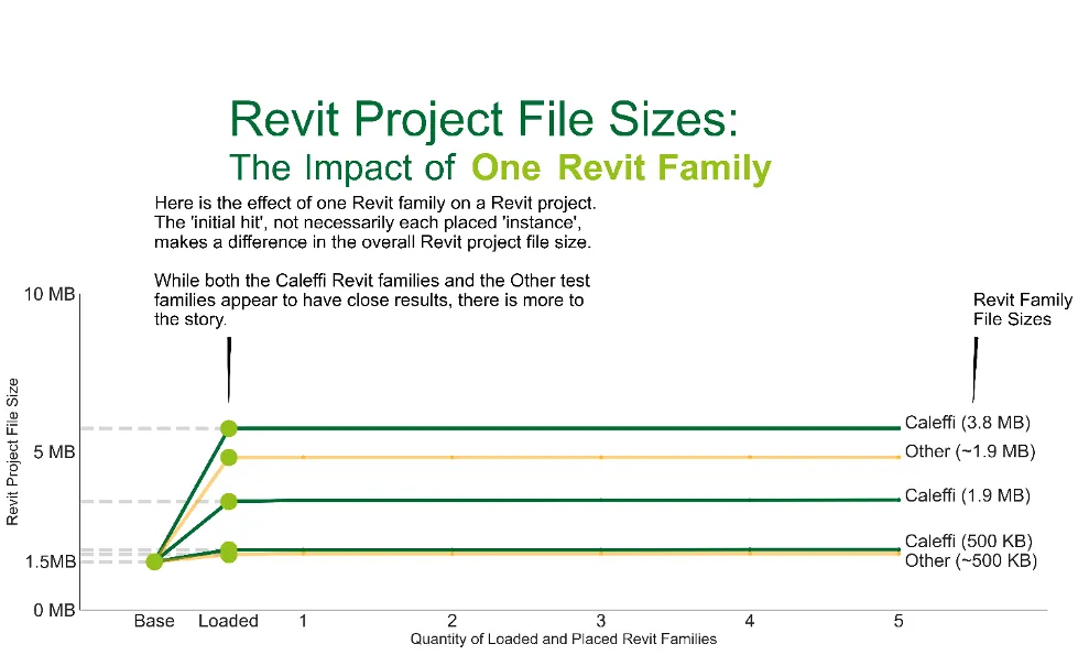 Revit file sizes