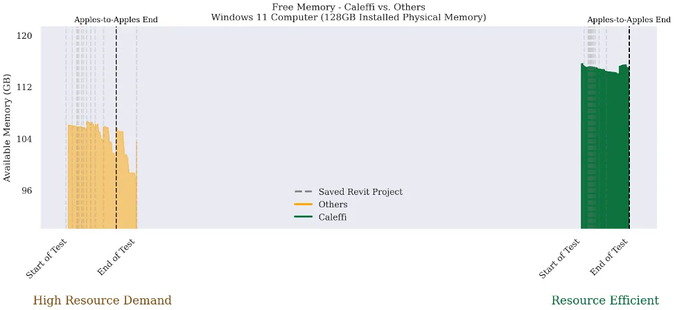 Revit free memory
