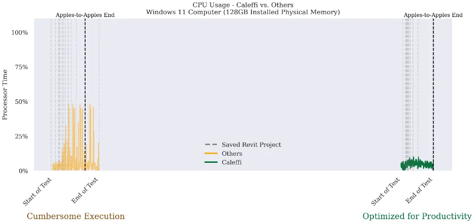 Revit free memory continued