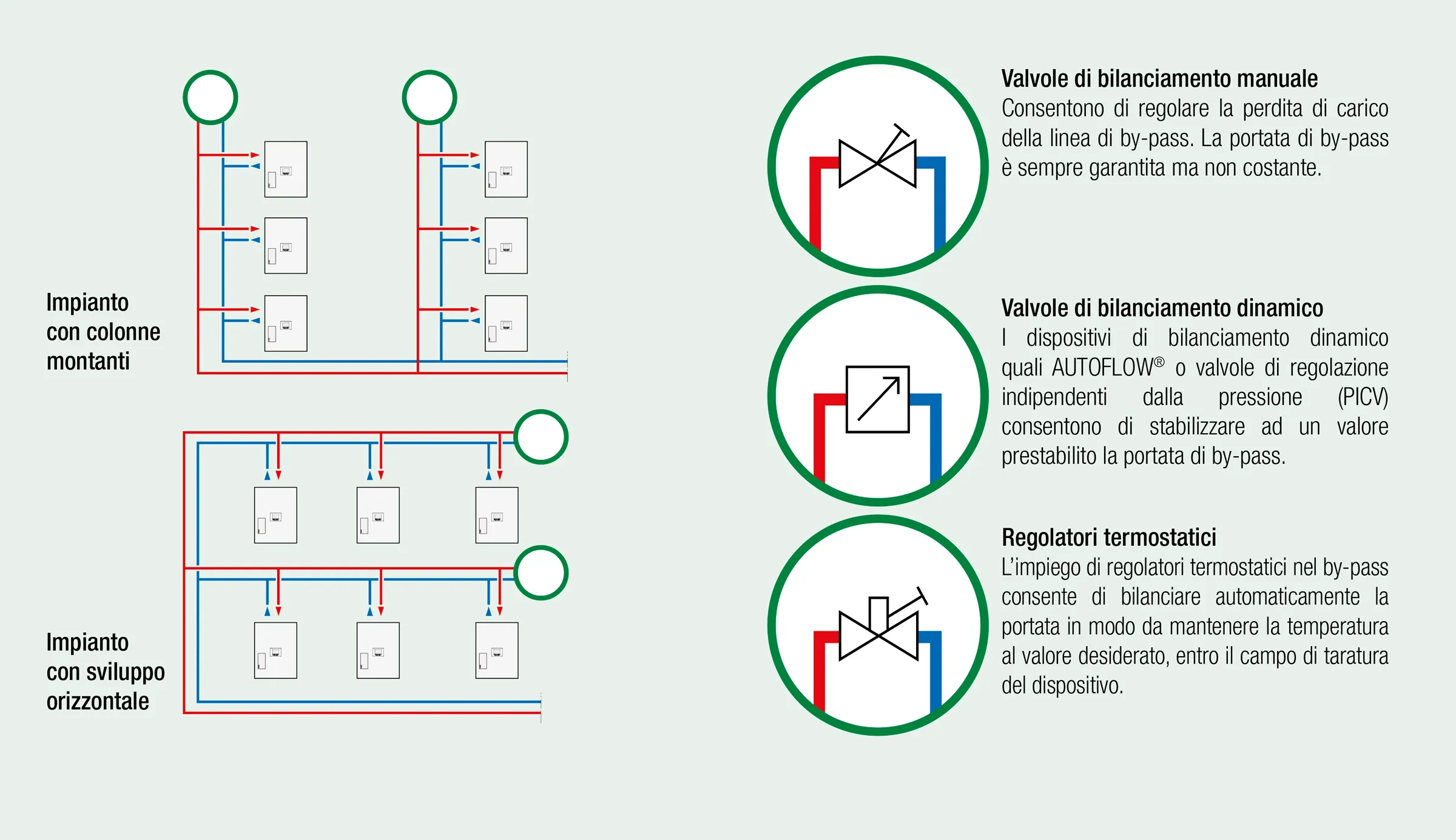 Posizionamento e tipologia di by-pass di fine linea Posizionamento e tipologia di by-pass di fine linea