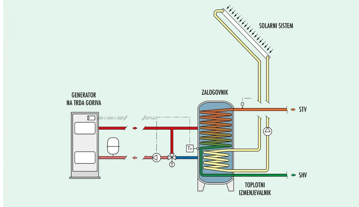Produzione istantanea SL