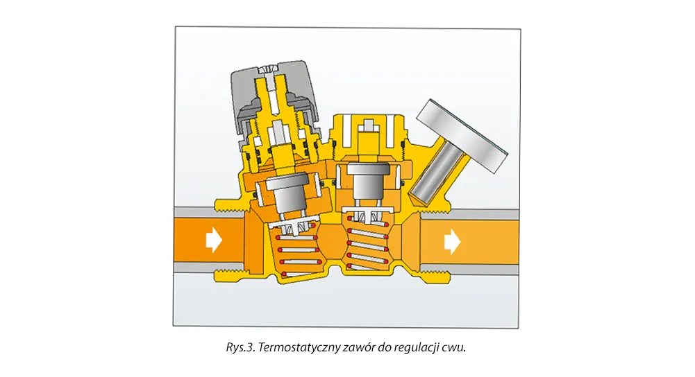  termostatyczny zawór do regulacji cwu