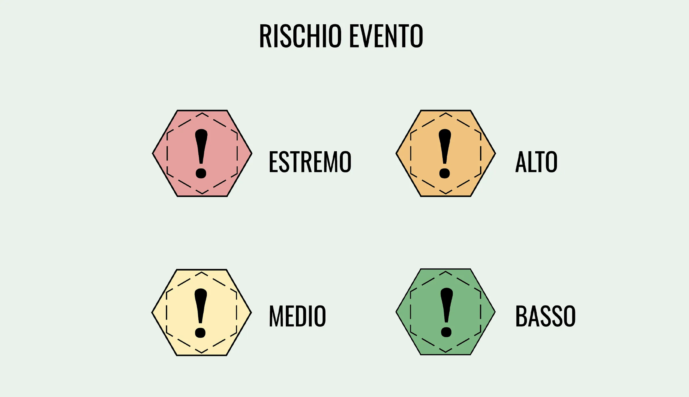 rischio evento rischio evento