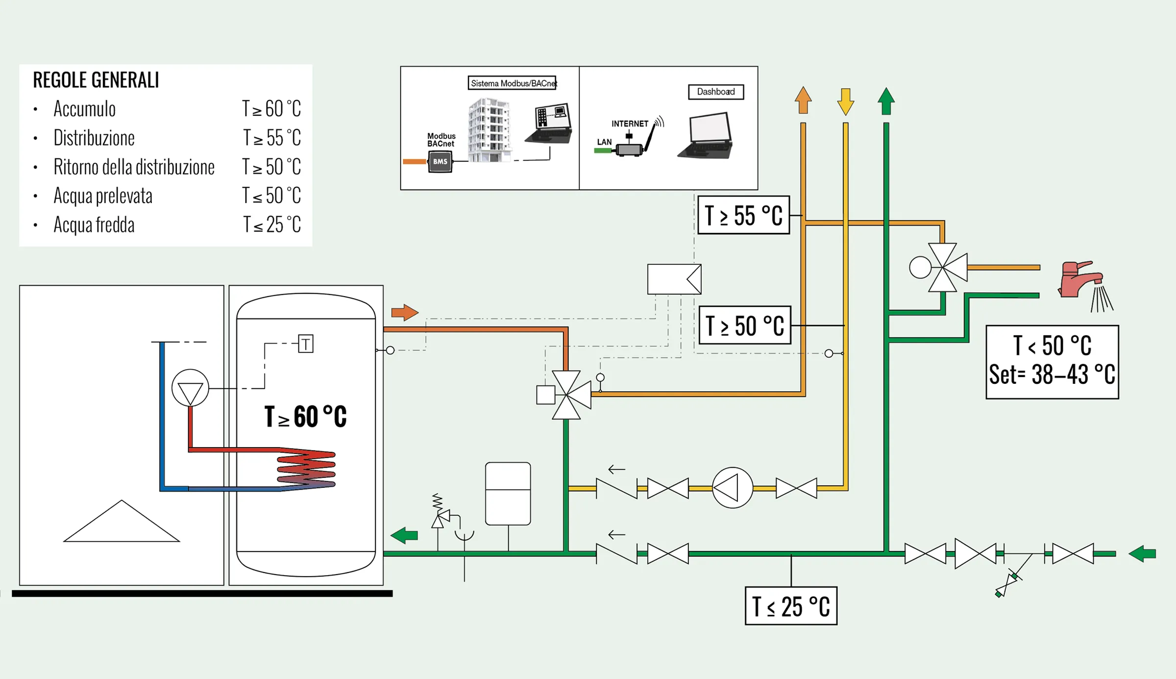 Temperature di sicurezza_legionella
