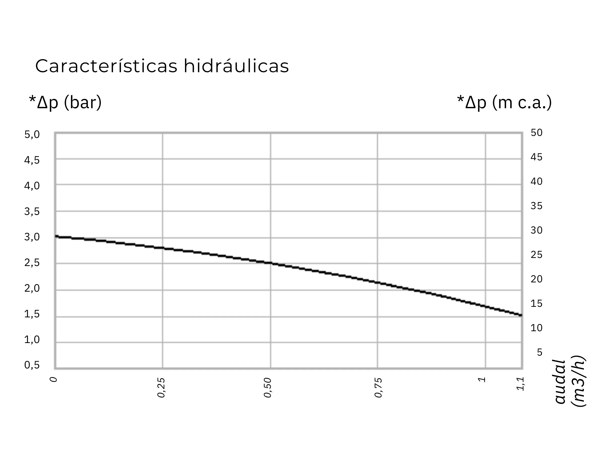 desconector_em_conformidade_com_as_normas_europeias