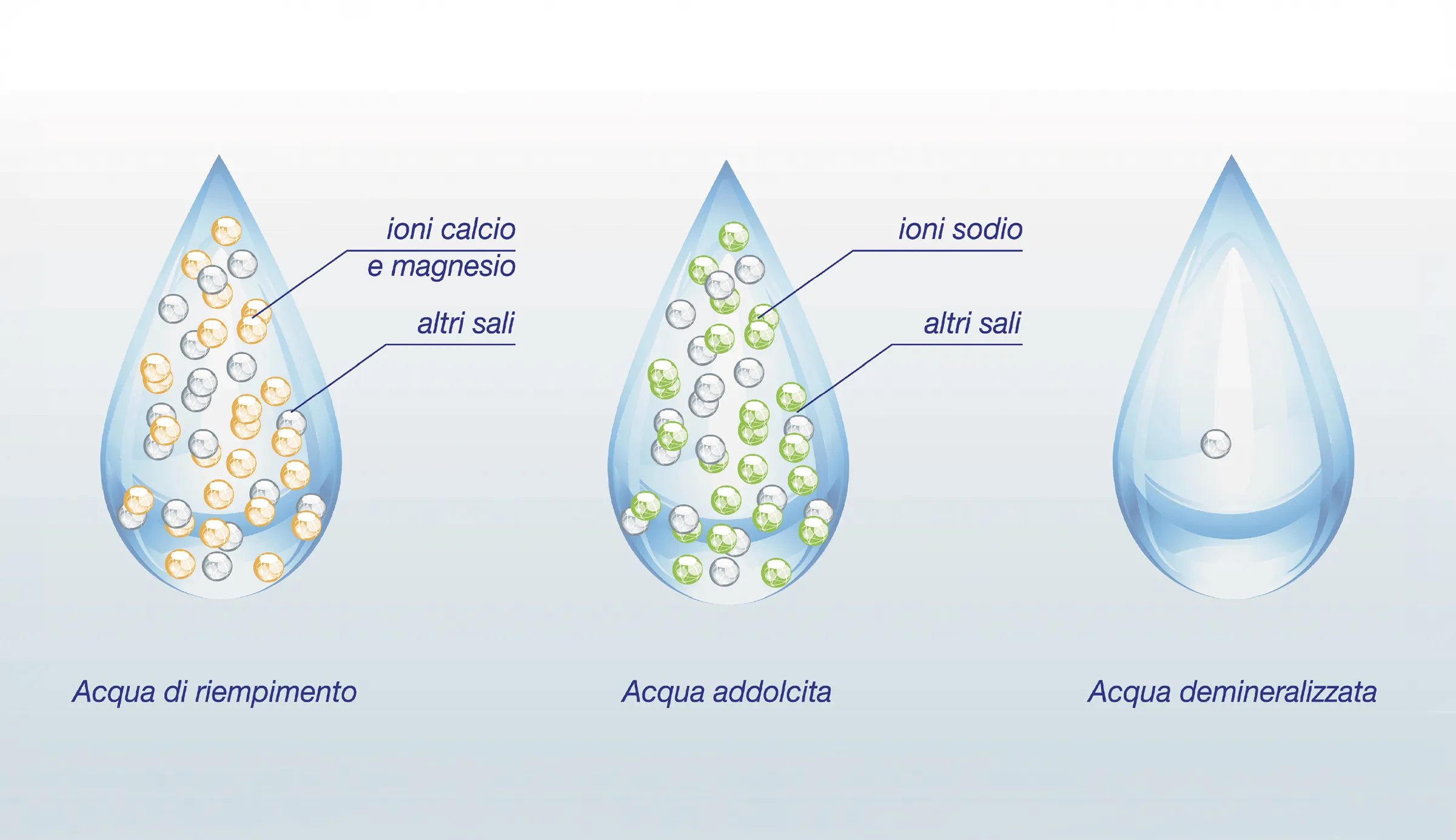 caratteristiche dell'acqua per il riempimento del circuito chiuso