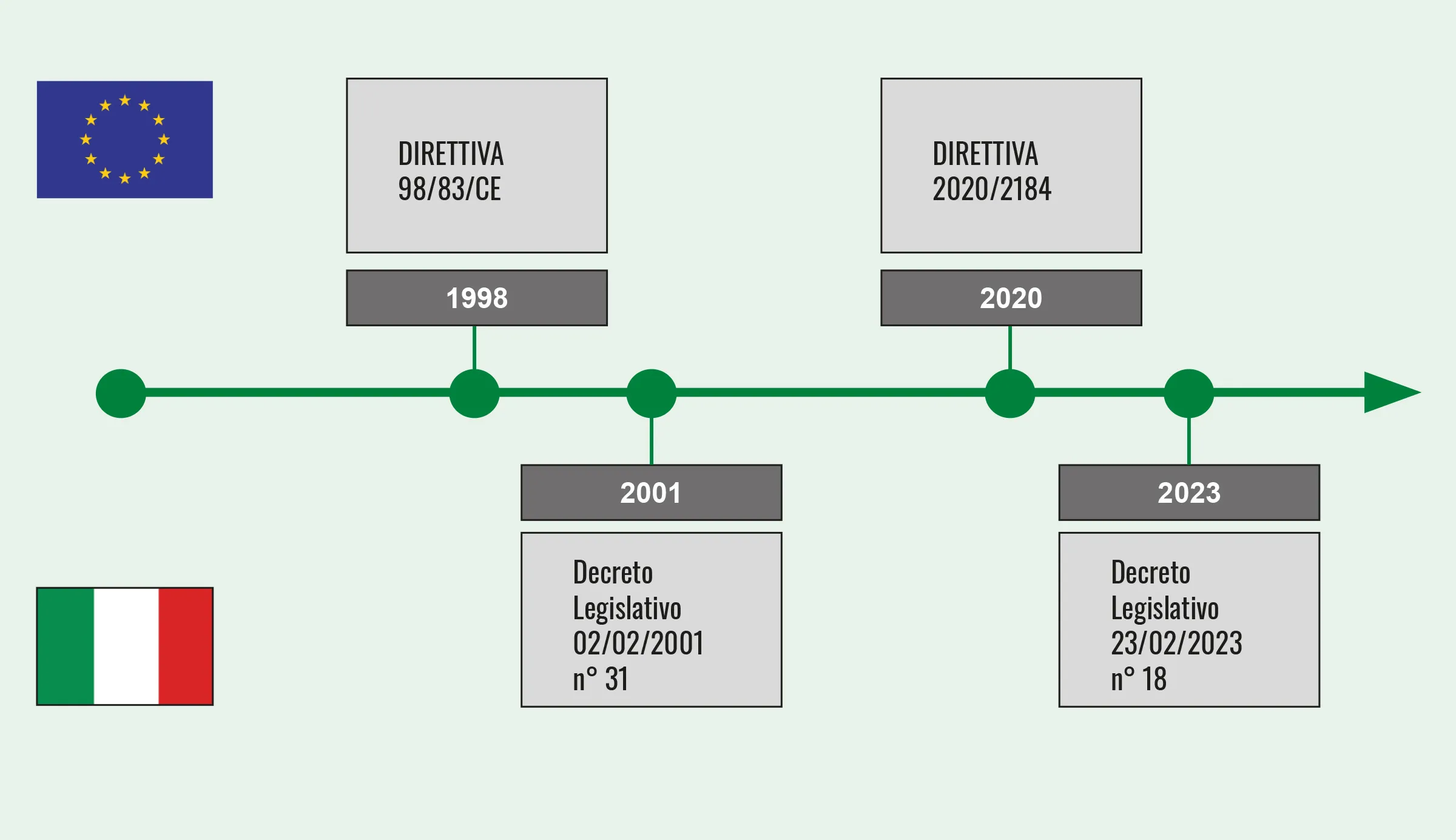 direttive europee e leggi nazionali direttive europee e leggi nazionali