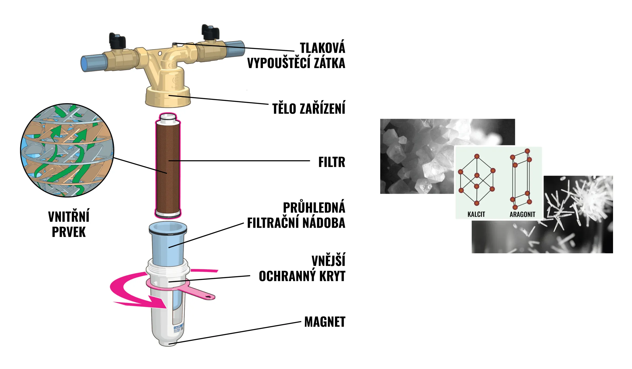 eCAL - prerez CZ