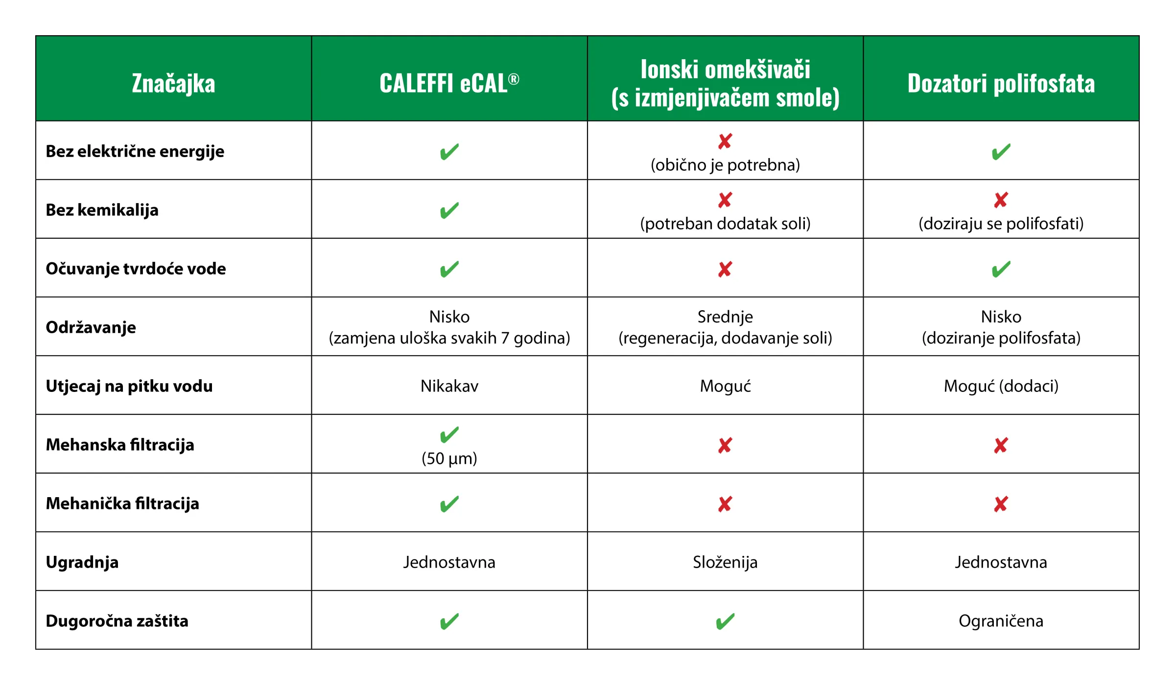eCAL Tabela HR