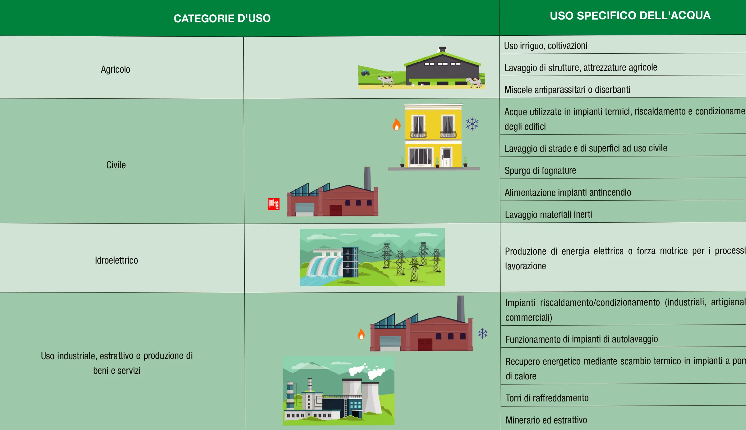Identificazione acque non potabili Identificazione acque non potabili