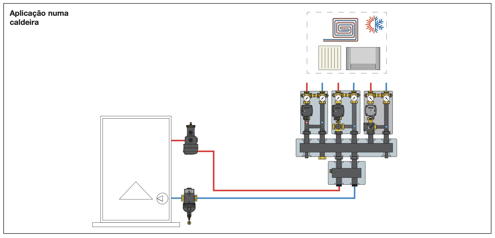 instalação do CALEFFI HED® em caldeira