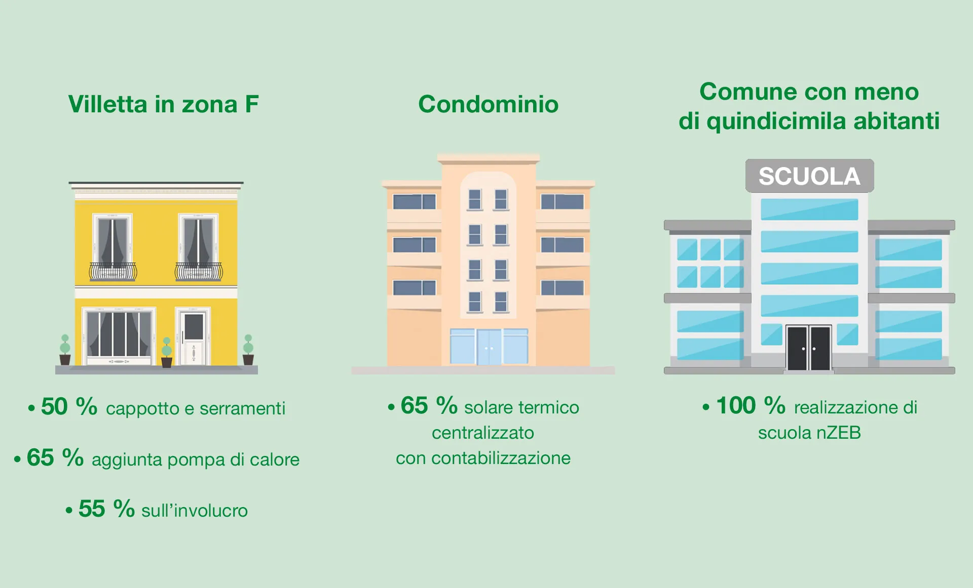 interventi_conto termico 3.0 interventi_conto termico 3.0