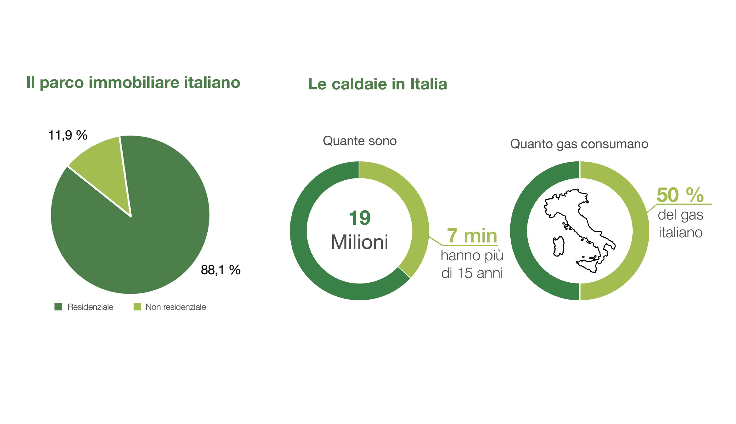 parco edilizio italiano parco edilizio italiano