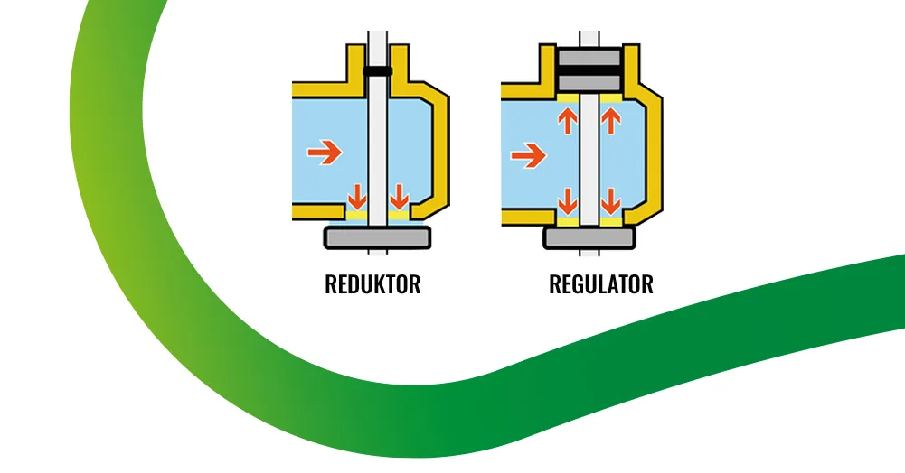 reduktor regulator
