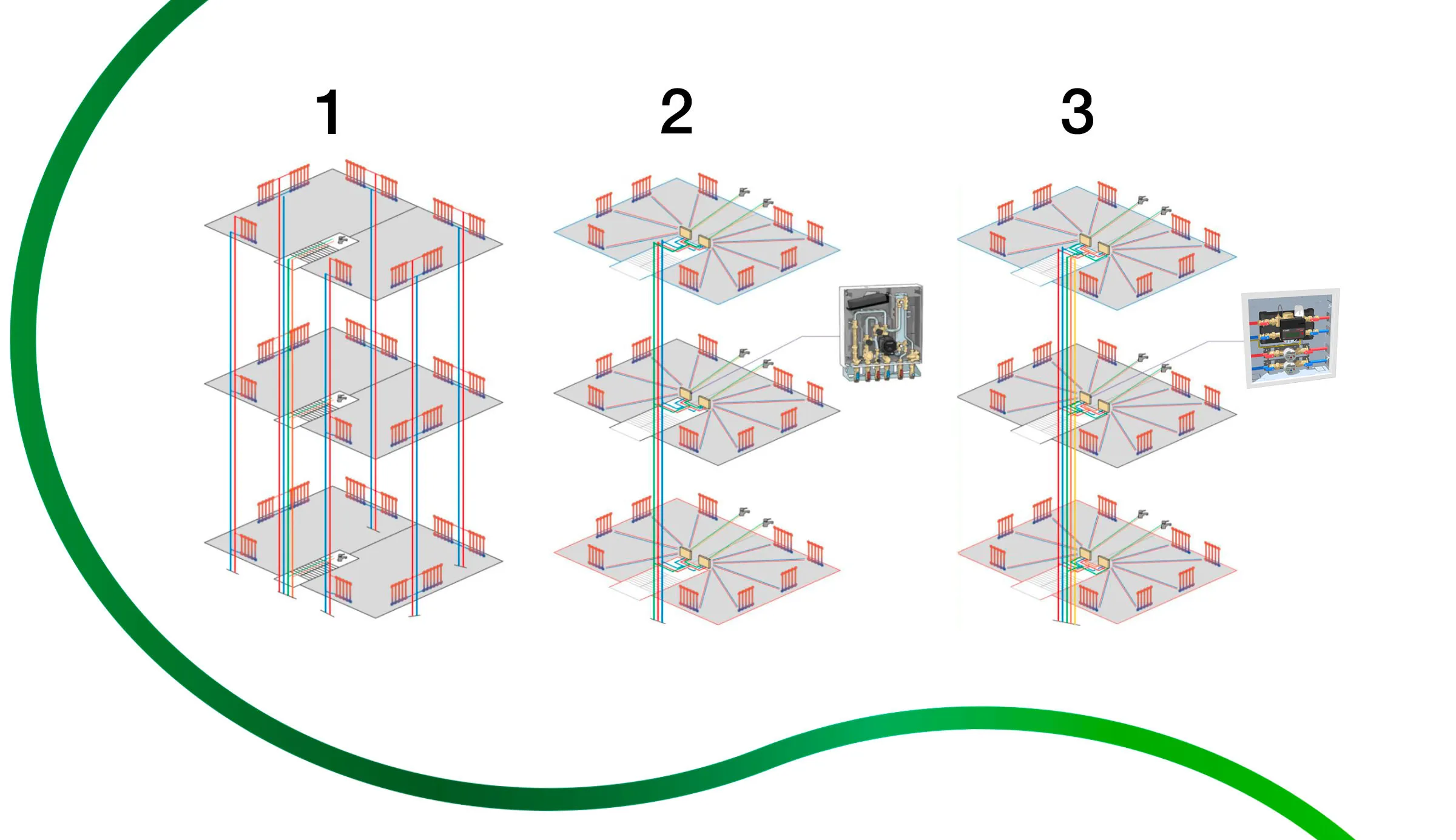 reti a colonne montanti, reti a zona con satelliti d'utenza, reti con moduli d'utenza reti a colonne montanti, reti a zona con satelliti d'utenza, reti con moduli d'utenza