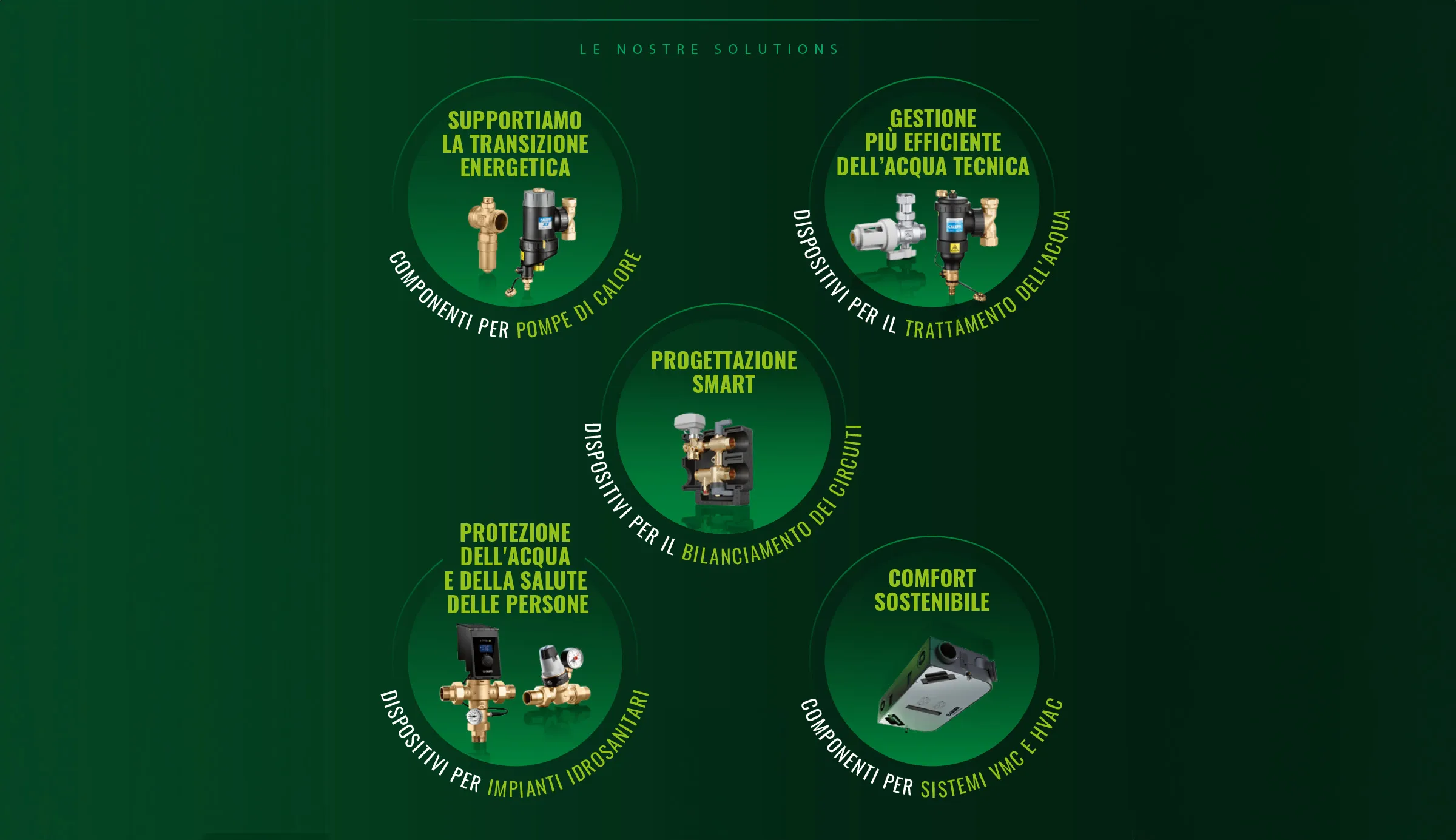 Solutions Caleffi Solutions Caleffi