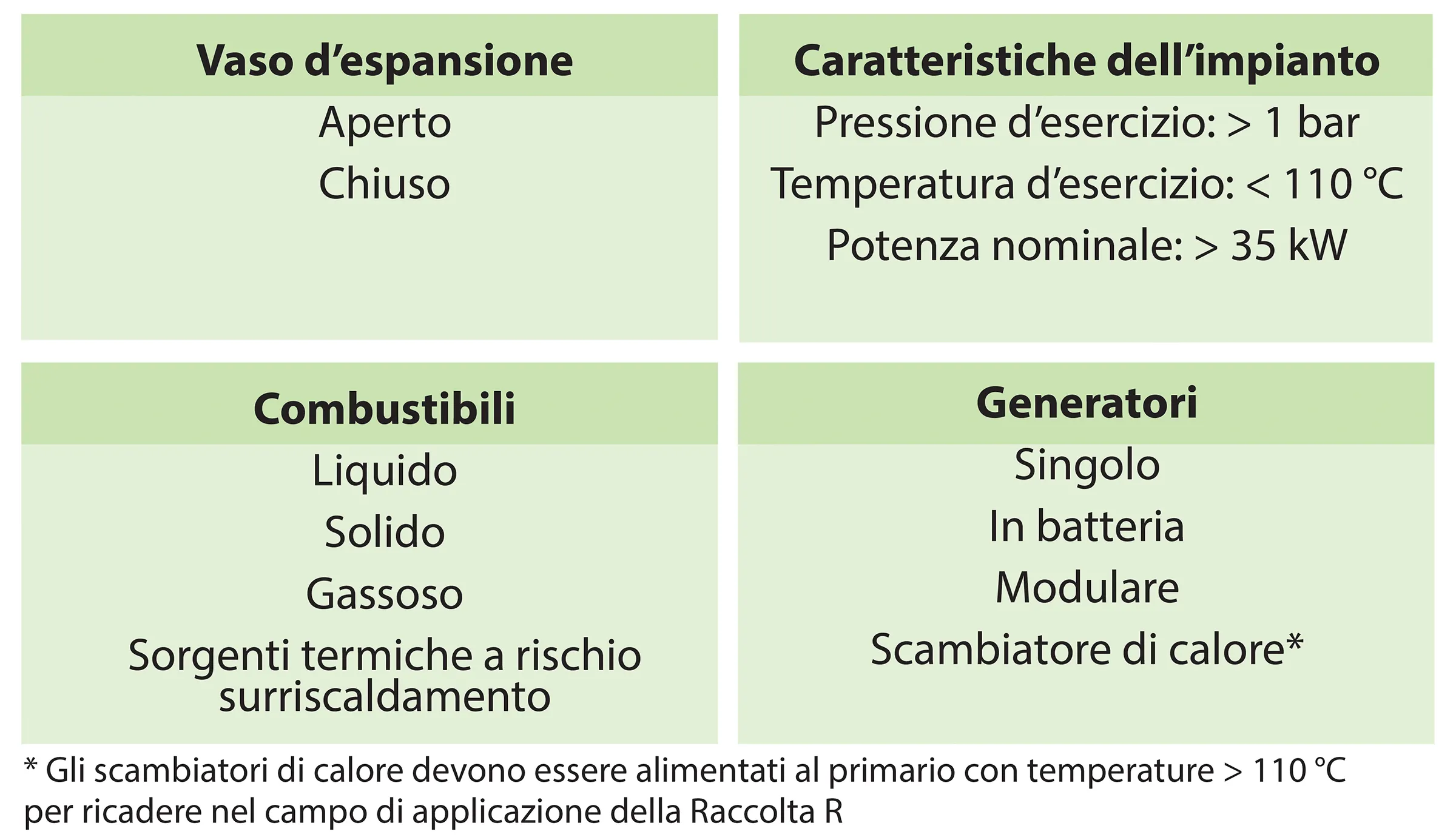 Tipologia di impianti applicazione Raccolta R