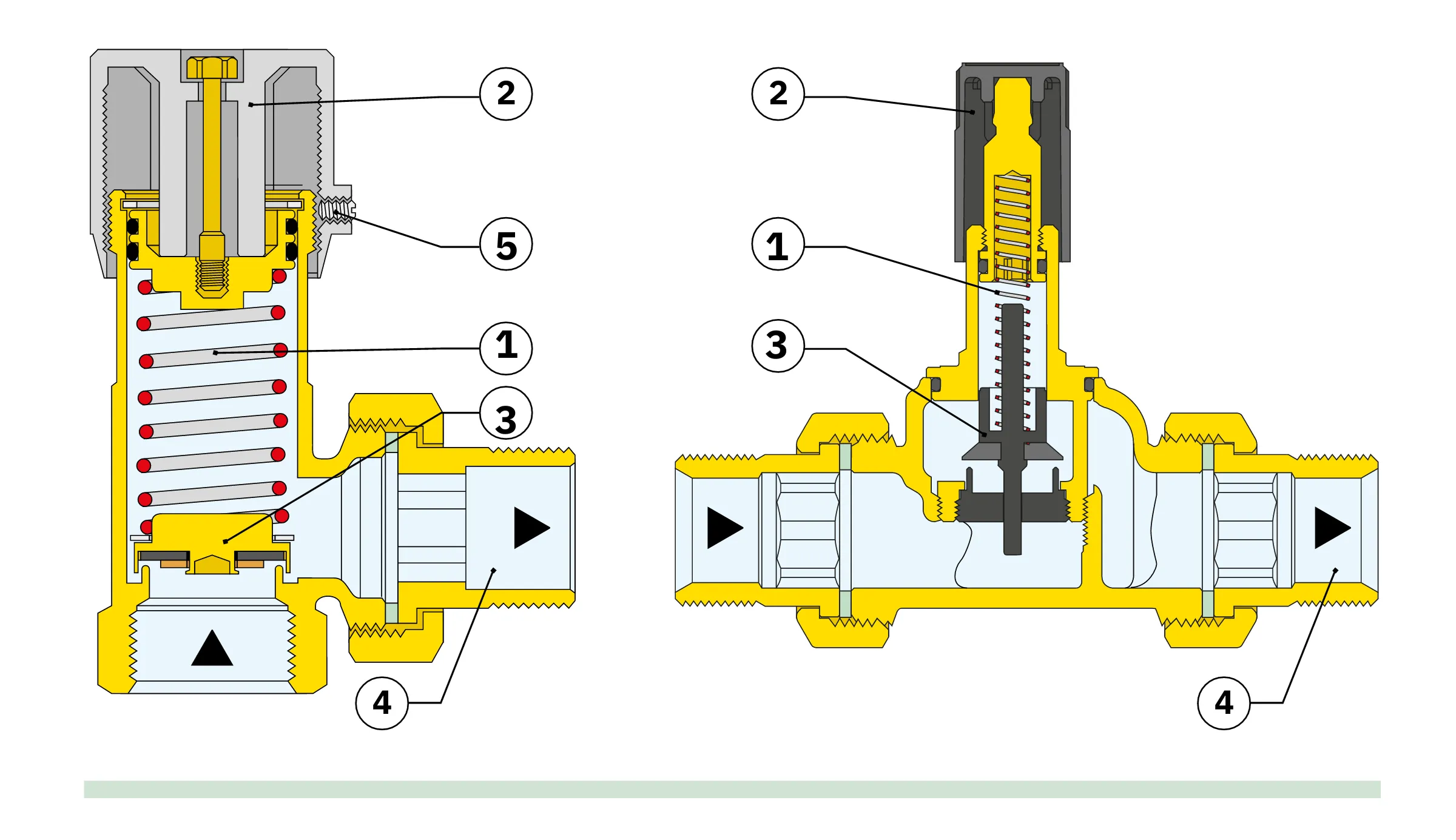 válvula de bypass diferencial 519