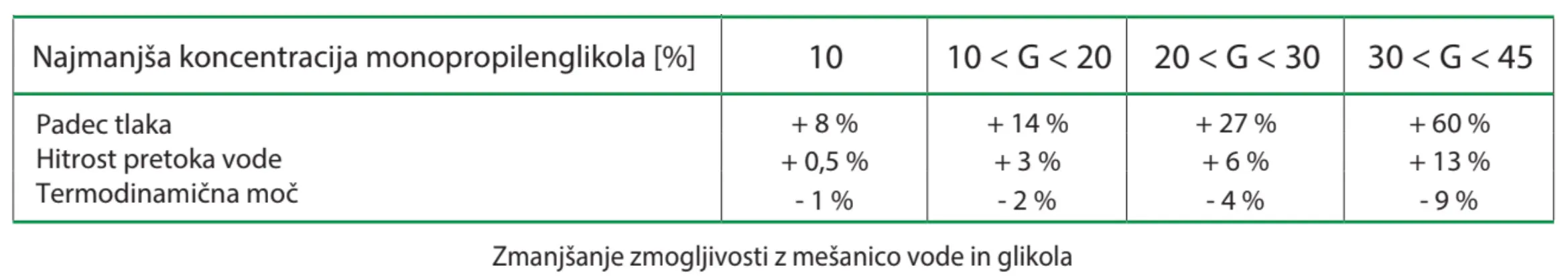 Zaščita toplotnih črpalk