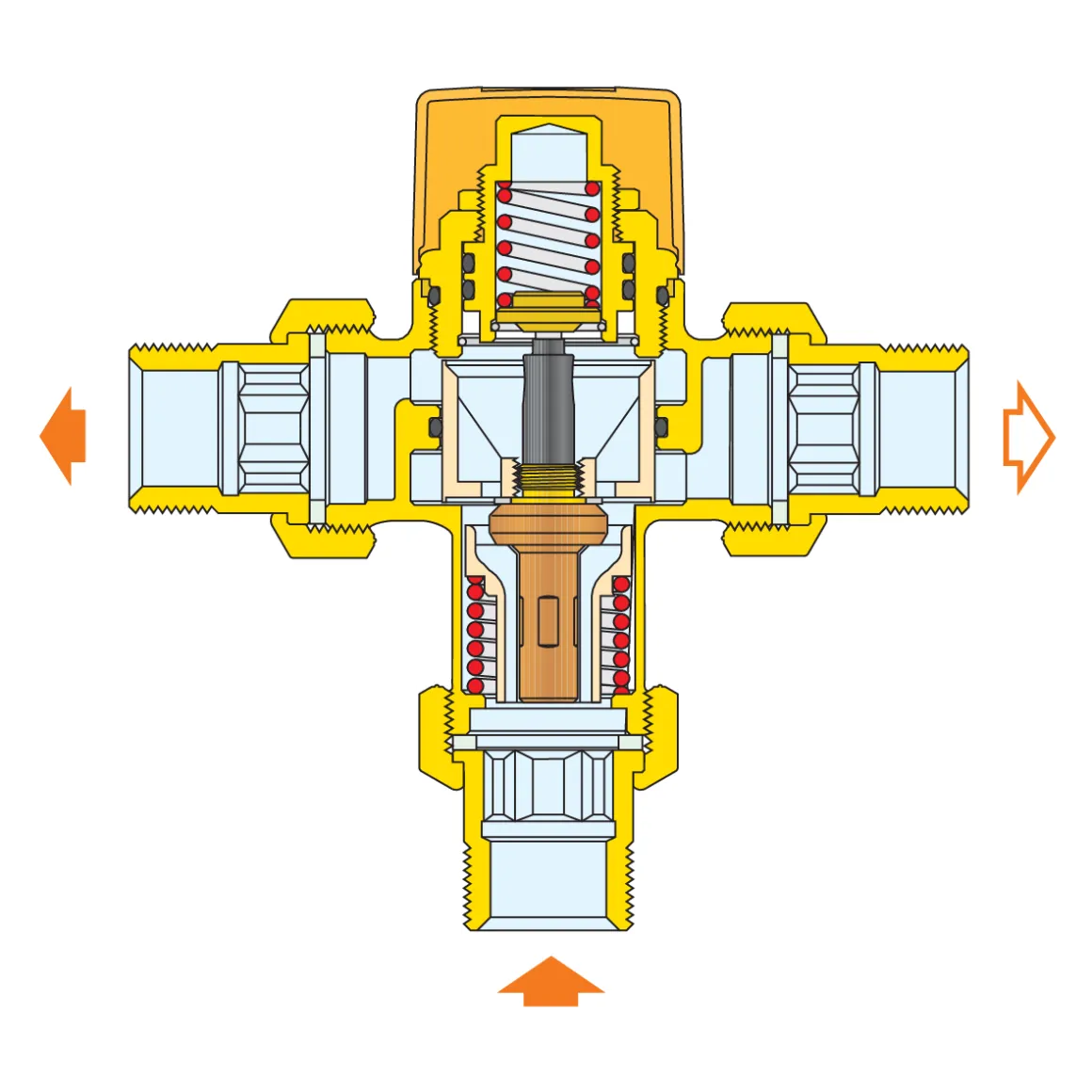 image Valvola deviatrice termostatica