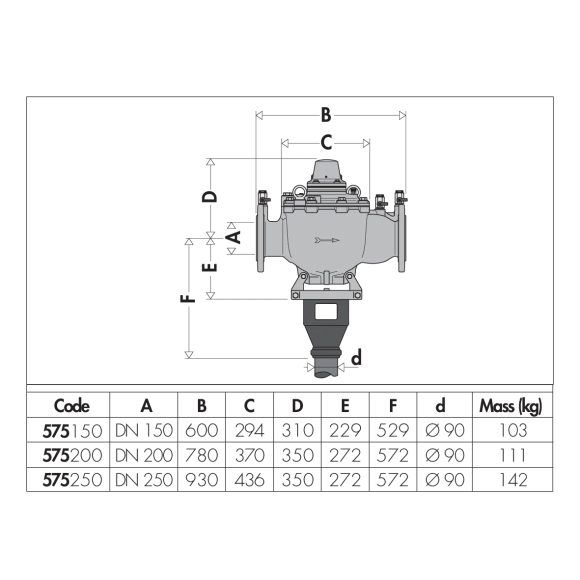 image Disconnettore a zona di pressione ridotta controllabile. Tipo BA. DN 150–DN 250