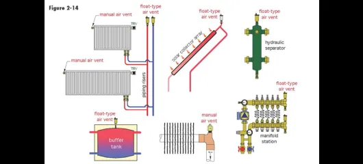 How do air vent caps work?