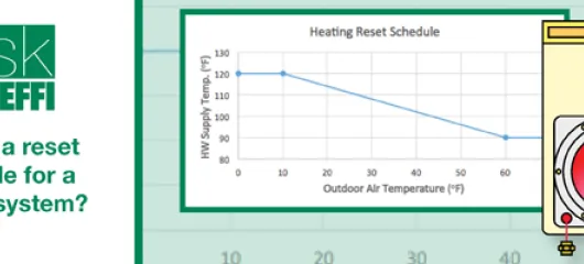 What is a reset schedule for a heating system? (outdoor reset)