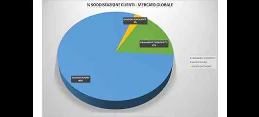 Caleffi - Customer Care Survey 2014