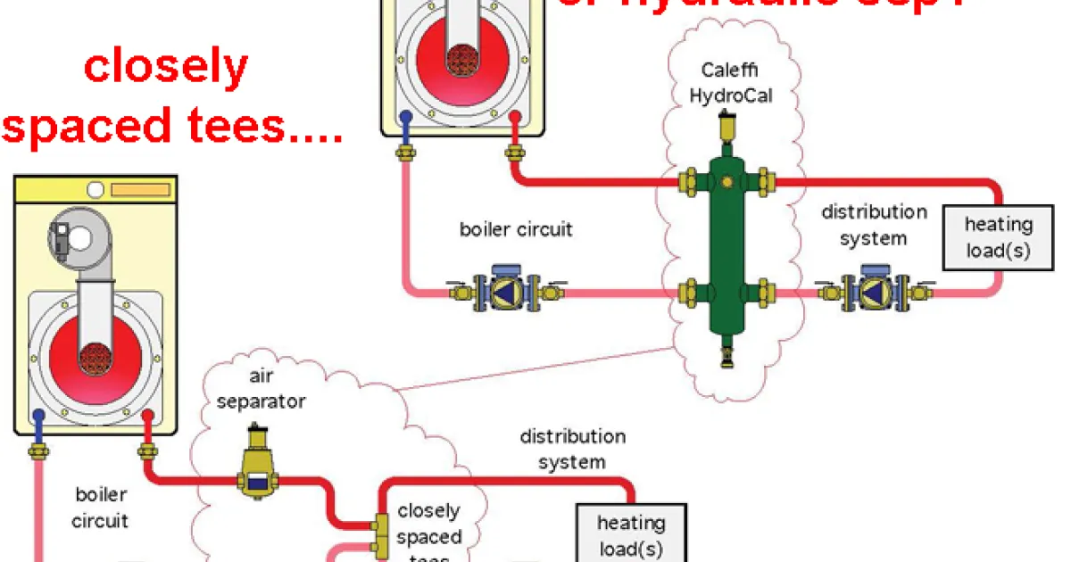 Why all the fuss about hydraulic separators? Closely spaced tees have